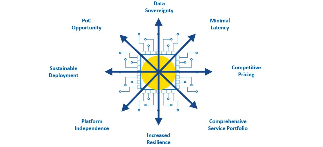 cmc cloud image2